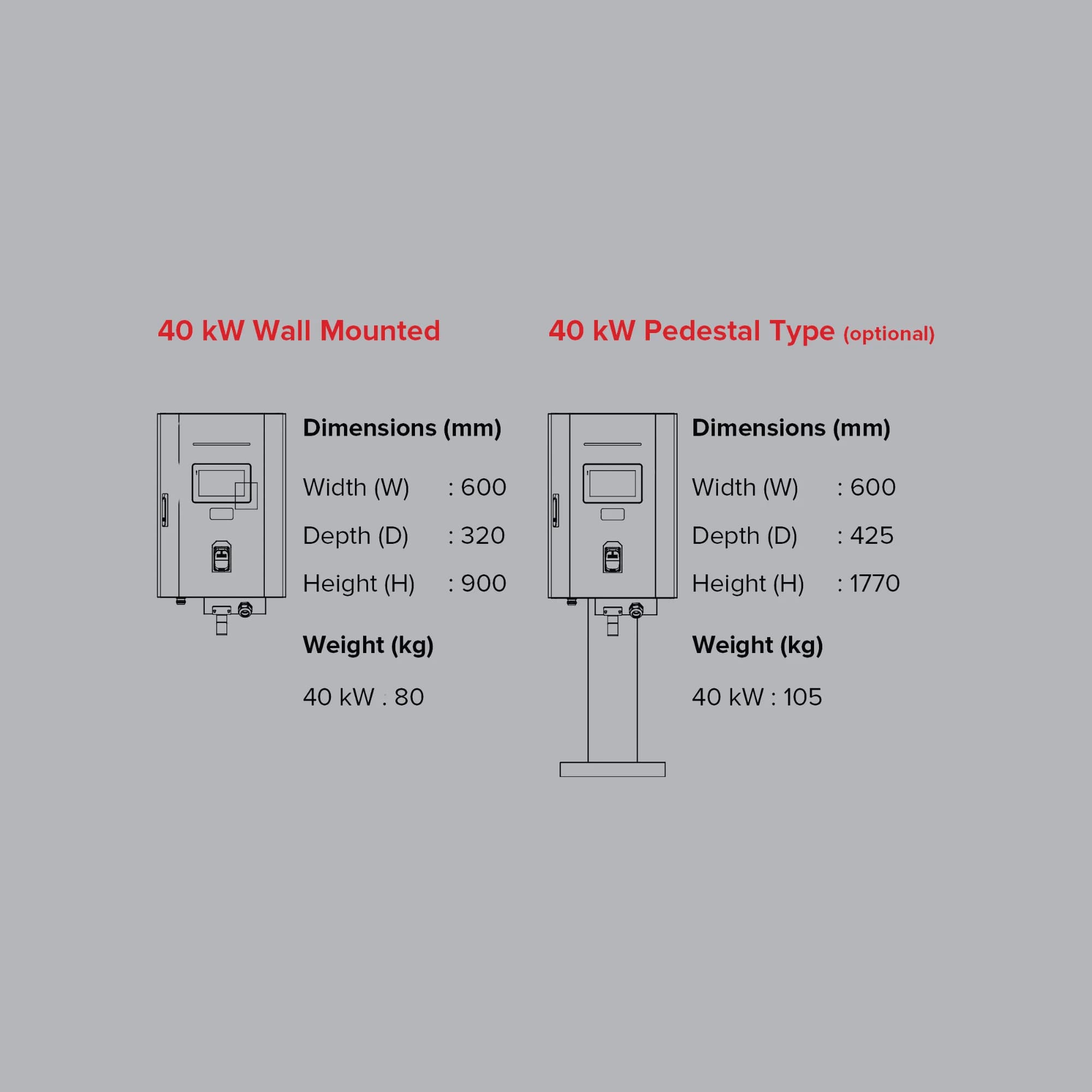 Bemis BEVDC 40 kW DC Hızlı Şarj İstasyonu (CCS2) — görsel 3